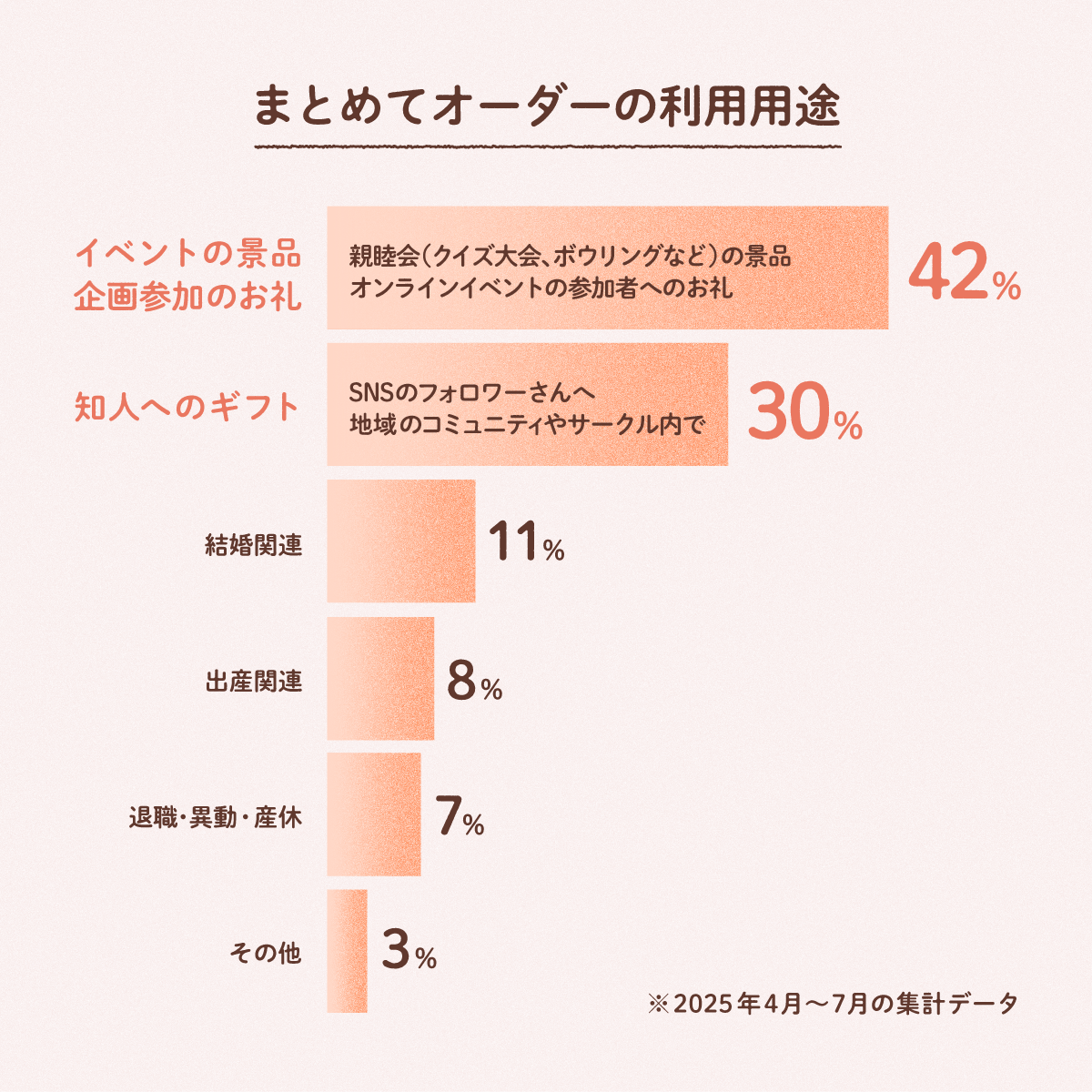 予算別】ビンゴ景品のおすすめ25選｜参加者に喜ばれる選び方も解説