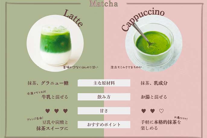 抹茶専門ブランド「千休」の抹茶スイーツバラエティBOXを贈る